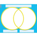 (12 EA) VENN DIAGRAM WIPE OFF CHART-Learning Materials-JadeMoghul Inc.