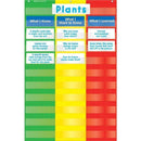 3 COLUMN CHART POCKET CHART-Learning Materials-JadeMoghul Inc.