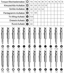 22 in 1 Mobile Phone Repair Tools Opening Screwdriver Set for iPhone iPad Laptop Computer Disassemble Hand Tool Set Opening Tool