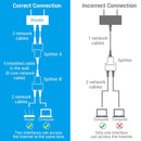 Vention RJ45 Splitter 1 to 2 RJ45 Splitter Network Adapter Female Network Extender Extension Connector for Laptop Ethernet Cable