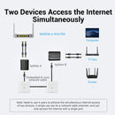 Vention RJ45 Splitter 1 to 2 RJ45 Splitter Network Adapter Female Network Extender Extension Connector for Laptop Ethernet Cable
