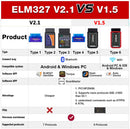 OBD2 Mini Scanner ELM327 Bluetooth V2.1 for Android Torque ELM327 V1.5 PIC18F25K80 Code Reader Car Scanner Auto Diagnostic Tool