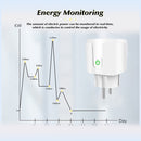 20A EU Smart Plug Tuya Wifi Remote Power Socket With Energy Monitoring Function Voice Control For Alexa Yandex Alice Google Home
