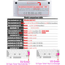 Keyboard cover for Apple Macbook pro13/16/15 Air13 inch All series Laptop silicone Case Clear Protector Skin A2442 A2337 EU/US