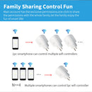 Smart Plug WiFi Socket EU 16A/20A With Power Monitor Timing Function Tuya Smart Life APP Control Works With Alexa Google Home