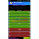 V1.5 Super MINI ELM327 Bluetooth ELM327 Auto Tools With PIC18F25K80 Chip OBD2 / OBDII for Android Torque For Car Code Scanner