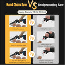 4 Inch/6 Inch Mini Electric Saw Chainsaw Fruit Tree Woodworking Garden Tools Hand Held Wood Cutters For Makiita 18V Battery