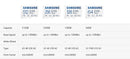 SAMSUNG EVO Plus Micro SD Card 128GB 64GB 512GB 256GB Micro SD Pro Plus Flash Memory Card SD Memory U1 U3 4K Microsd TF Cards