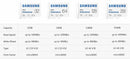 SAMSUNG EVO Plus Micro SD Card 128GB 64GB 512GB 256GB Micro SD Pro Plus Flash Memory Card SD Memory U1 U3 4K Microsd TF Cards