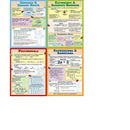 ALGREBRA TEACHING POSTER SET-Learning Materials-JadeMoghul Inc.