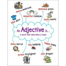 ANCHOR CHART ADJECTIVE-Learning Materials-JadeMoghul Inc.