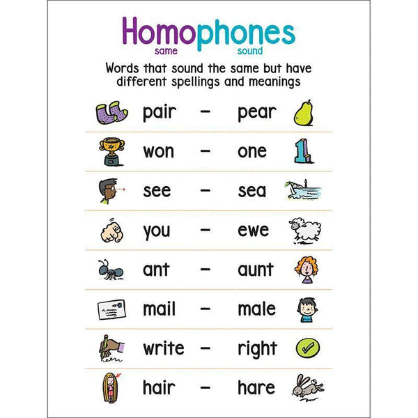 ANCHOR CHART HOMOPHONES-Learning Materials-JadeMoghul Inc.