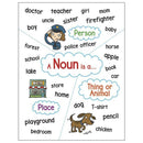 ANCHOR CHART NOUN-Learning Materials-JadeMoghul Inc.