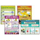 CHEMISTRY BASICS TEACHING POSTER ST-Learning Materials-JadeMoghul Inc.