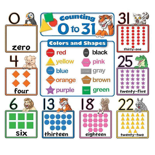 COUNTING 0 TO 31 BULLETIN BOARD-Learning Materials-JadeMoghul Inc.