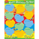 DR SEUSS BIRTHDAY POSTER-Learning Materials-JadeMoghul Inc.
