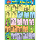 DR SEUSS CONTENT WORD FAMILIES-Learning Materials-JadeMoghul Inc.