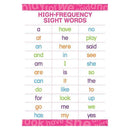 EARLY LEARNING POSTER HIGH-Childrens Books & Music-JadeMoghul Inc.