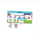 FLIPCHEX SCIENCE LIFE SCIENCE LIFE-Learning Materials-JadeMoghul Inc.