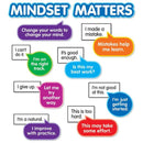 GROWTH MINDSET BULLETIN BOARD-Learning Materials-JadeMoghul Inc.