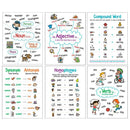 LANGUAGE ARTS 6 ANCHOR CHART-Learning Materials-JadeMoghul Inc.