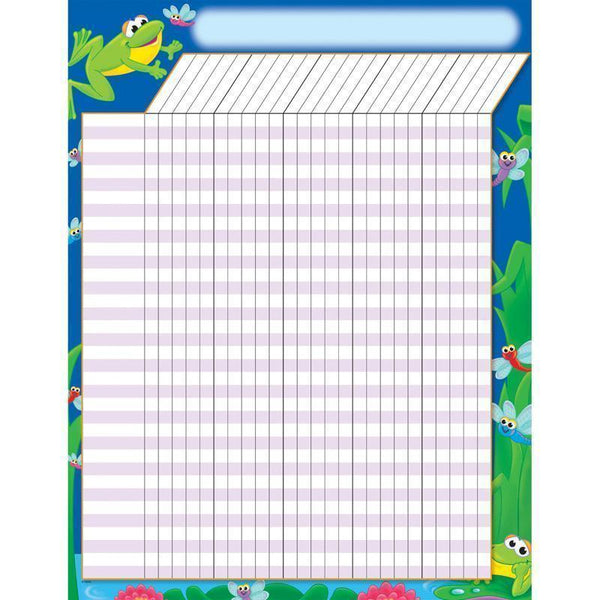 Incentive Chart Frogs 17 X 22