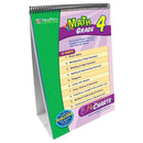 Math Flip Chart Set Gr 4