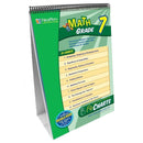 Math Flip Chart Set Gr 7