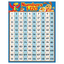 Learning Materials Numbers 1 120 Playtime Pals Chart TREND ENTERPRISES INC.