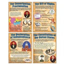 Learning Materials Poster Set Important Us Documents MCDONALD PUBLISHING