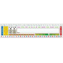 Learning Materials Primary Plus Super School Tool Name SCHOLASTIC TEACHING RESOURCES