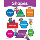 Learning Materials Shapes Small Chart CREATIVE TEACHING PRESS