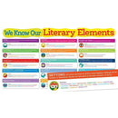 LITERARY ELEMENTS BULLETIN BOARD-Learning Materials-JadeMoghul Inc.