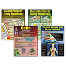 LIVING ORGANISMS TEACHING POSTER ST-Learning Materials-JadeMoghul Inc.