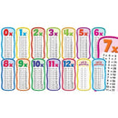 MULTIPLICATION TABLES BBS-Learning Materials-JadeMoghul Inc.