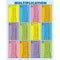 MULTIPLICATION TABLES JUMBO PAD-Learning Materials-JadeMoghul Inc.