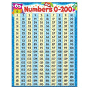 NUMBERS 0-200 OWL-STARS LEARNING-Learning Materials-JadeMoghul Inc.