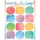WATERCOLOR HAPPY BIRTHDAY CHART-Learning Materials-JadeMoghul Inc.
