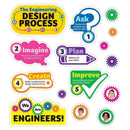 WE ARE ENGINEERS BULLETIN BOARD-Learning Materials-JadeMoghul Inc.