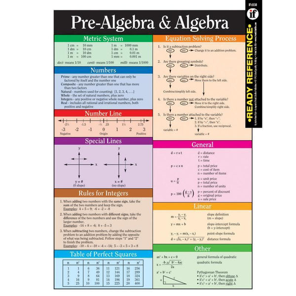 (12 EA) PRE ALGEBRA AND ALGEBRA-Learning Materials-JadeMoghul Inc.