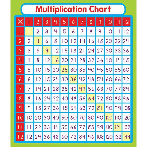 (12 PK) MULTIPLICATION STICKERS-Learning Materials-JadeMoghul Inc.