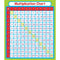 (12 PK) MULTIPLICATION STICKERS-Learning Materials-JadeMoghul Inc.