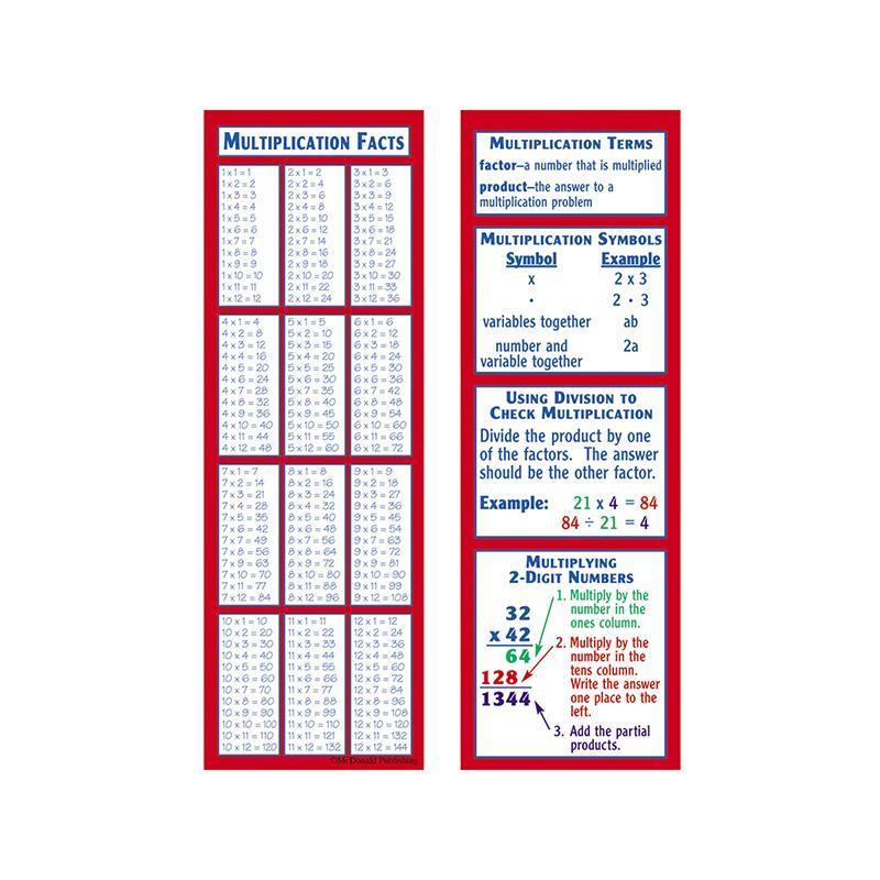 (12 Pk) Multiplication Smart-Learning Materials-JadeMoghul Inc.