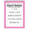 (2 Ea) Pink Chevron Border Chart-Supplies-JadeMoghul Inc.