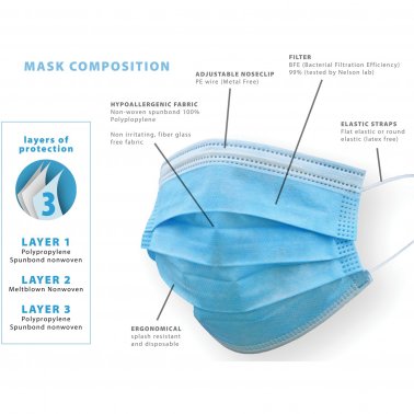 Face Masks: 3-Ply Disposable Face Mask - 50 Pack