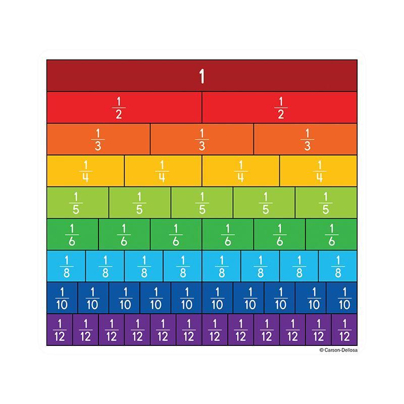 (6 PK) FRACTION BARS CUT OUTS-Learning Materials-JadeMoghul Inc.