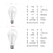 AVATTO Tuya 15W WiFi Smart Home Light Bulb, E27 RGB LED Lamp Dimmable with Smart Life APP, Voice Control for Google Home, Alexa