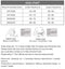 Women Invisible Bra Strapless Bralette 1/2 Cup Women&