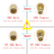 ALLiSHOP sma pigtail Jumper RP SMA female to U.FL IPX RG178 1.13 cable sockets jack connectors adapter for Wifi router GPS AP