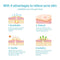 LANBENA Acne Pimple Patch Invisible Acne Removal Stickers Blemish Treatment Acne Master Pimple Remover Daily / Night Stickers